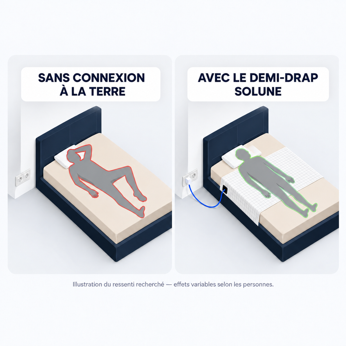 Drap de mise à la terre - Solune®