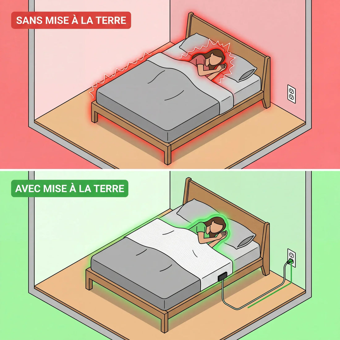 Drap de mise à la terre - Solune®